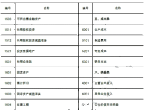 煤矿,常用,会计科目