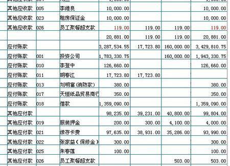 工程类人工费怎么做会计科目,临时人工费会计科目,人工费做什么会计科目