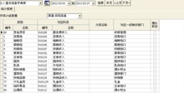 计入,厨房,员工,会计科目