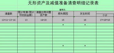 无形资产对应的会计科目,无形资产处理会计科目,无形资产摊销会计科目
