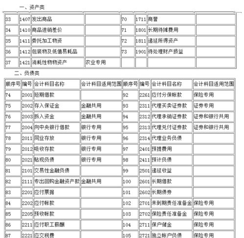 客制弹性域会计科目