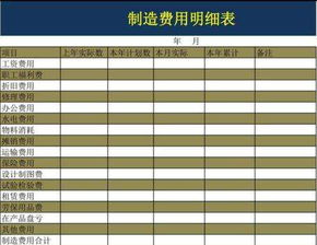 会计科目机物料消耗包括哪些,机物料消耗包括哪些内容,生产车间的机物料消耗属于哪个会计科目