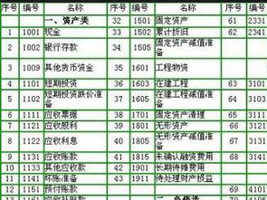根据行业不同会计科目有所区别,会计账户和会计科目的区别,会计项目和会计科目的区别