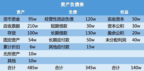 财务会计之间的勾稽关系,财务会计报表的勾稽关系,财务会计和预算会计勾稽关系