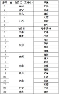 什么情况下进行会计科目调整
