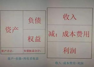 反应在产品的会计科目是什么