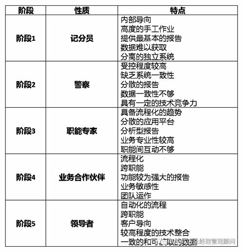 企业老总培训会计科目