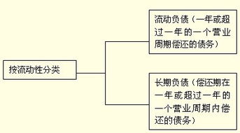 会计,要素,会计科目,关系