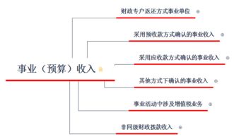 是指,拨款,财政,收入