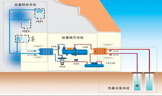 地源热泵会计科目固定资产分类