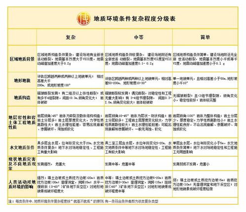 地质灾害评估会计科目