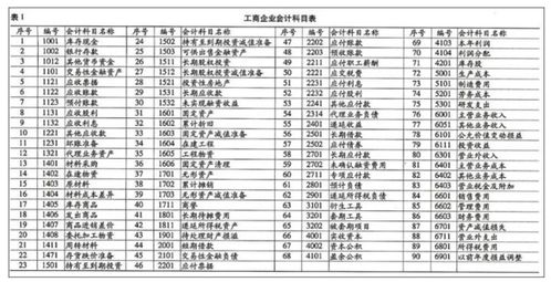 采购额看哪个会计科目