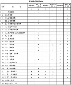 会计科目,购买,材料