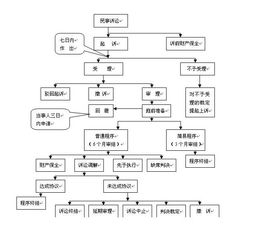 民事诉讼会计科目