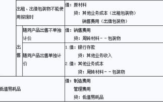 物业公司明细会计科目设置