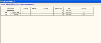 增值税,防伪,税控,会计科目