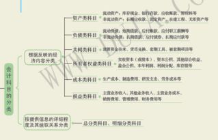 财务会计科目借贷