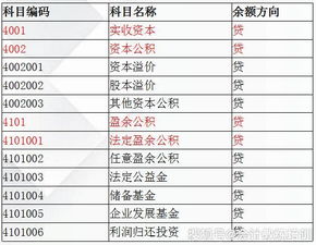 预付款,如何做,会计科目,设备