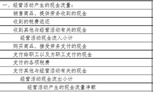 外包人员餐费会计科目,培训机构学员餐费会计科目,餐费做什么会计科目