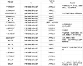 会计科目高校编制,高校会计科目列表,工会会计科目