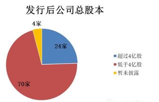 股本是数量为什么可以作为会计科目