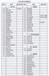 书上有没有会计科目表