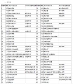 会计科目表电子