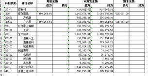 设计部的晒图费入什么会计科目
