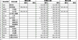 设计部的晒图费入什么会计科目