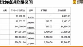 给水工程做什么会计科目