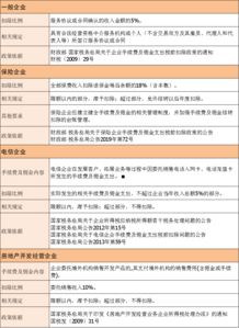 销售佣金会计科目,佣金做什么会计科目,佣金入账的会计科目