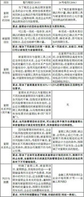 商品期货交税的会计科目