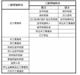 环节,指定,会计科目