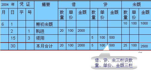 物业公司的装修费会计科目,办公室装修费会计科目,装修费计入哪个会计科目