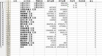 会计科目运用培训