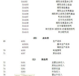 会计科目编号12314,会计科目编号是固定的吗,会计科目编号要背吗