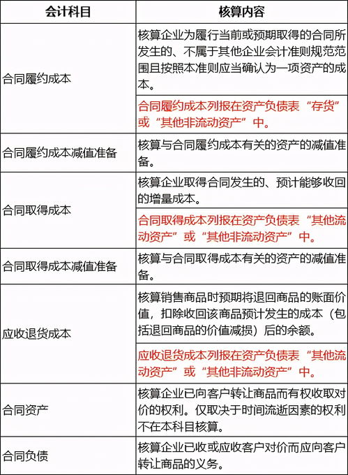 新添加的会计科目需要注意什么