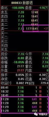 返利,会计科目