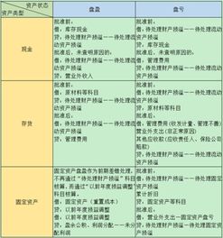 安全生产车间责任险会计科目
