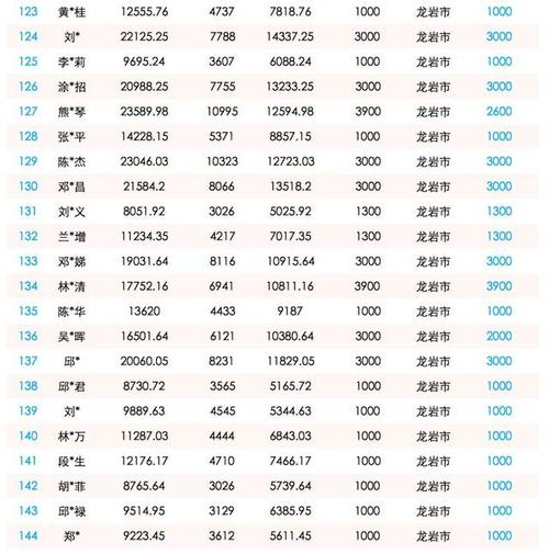 工会蛋糕券标准,工会福利蛋糕券,工会购买蛋糕券会计分录