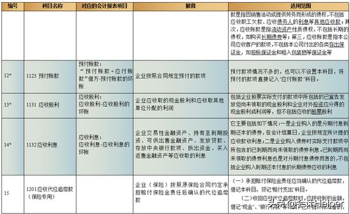 入错会计科目违反什么规定