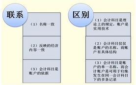 传媒公司的会计科目有哪些