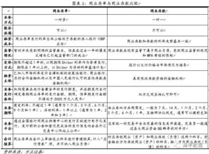同业存单放到那个会计科目