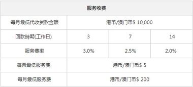 物流代收货款手续费多少,德邦物流代收货款手续费,安能物流代收货款手续费