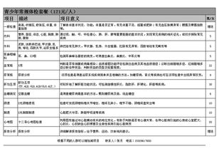 员工体检费应入哪个会计科目
