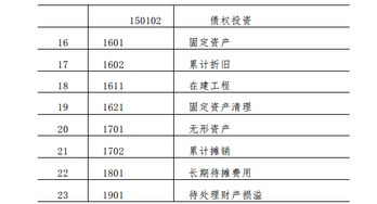 医院会计科目有哪些,医院会计都用什么会计科目,私立医院会计科目