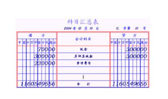 科目,企业会计,制造,最新