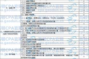 2018注会会计科目表