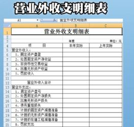员工报销属于什么会计科目,报销医药费属于什么会计科目,报销费用属于什么会计科目