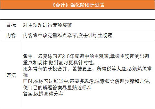 注会考试会计科目分类